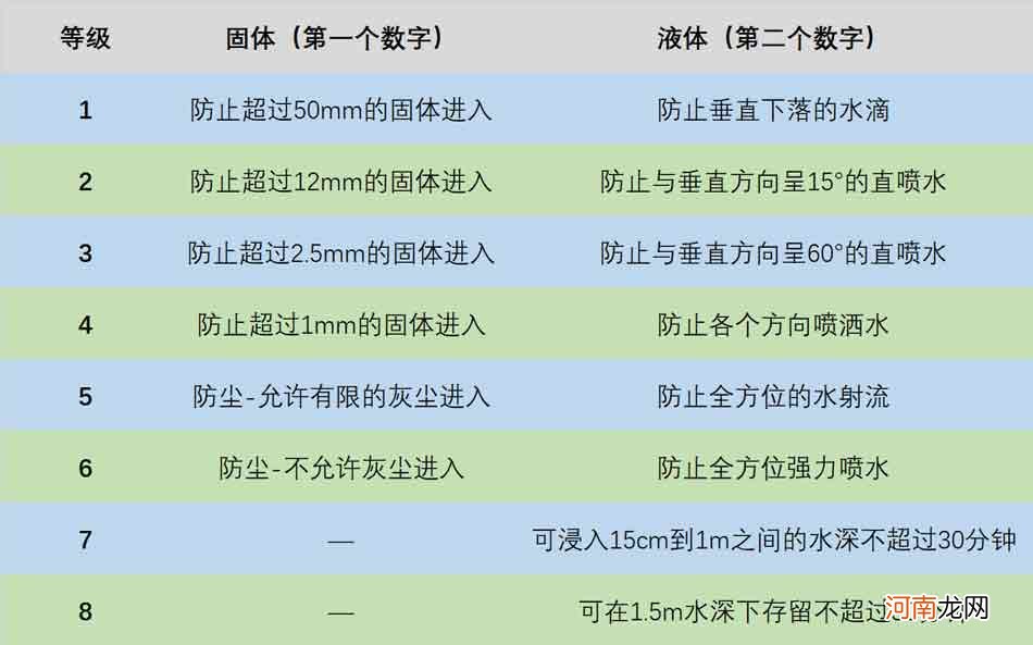 iPhoneSE3防水吗-iPhoneSE3防水等级评测优质