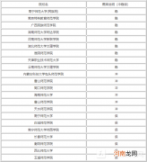 2022年450-500分的师范大学推荐-450-500分的师范大学排名优质