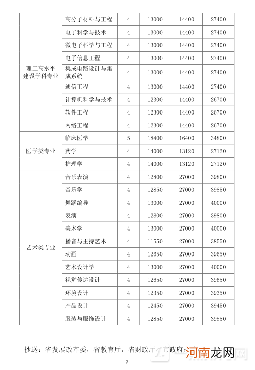 深圳大学学生都是有钱人吗-深圳大学适合普通家庭进去吗优质