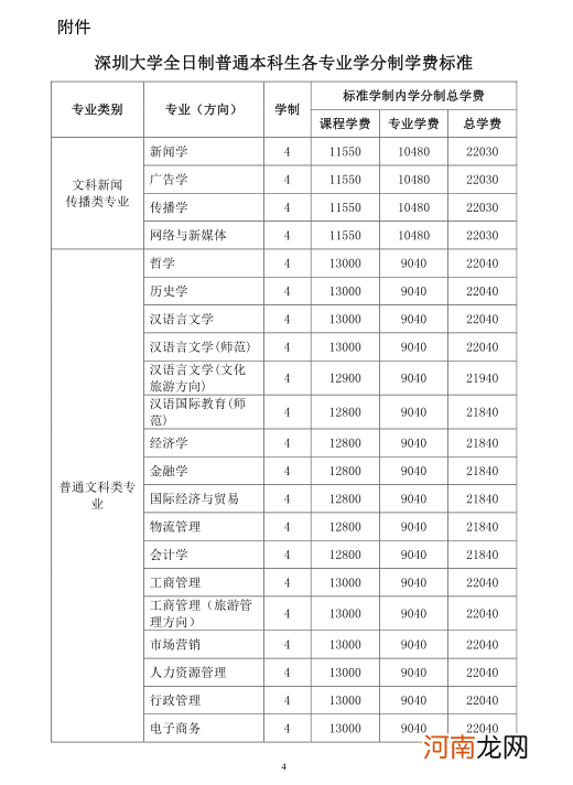 深圳大学学生都是有钱人吗-深圳大学适合普通家庭进去吗优质