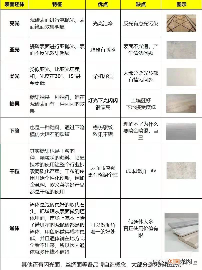 不要再纠结于品牌 我不知道这些品牌