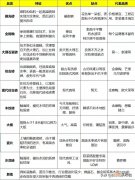 不要再纠结于品牌 我不知道这些品牌