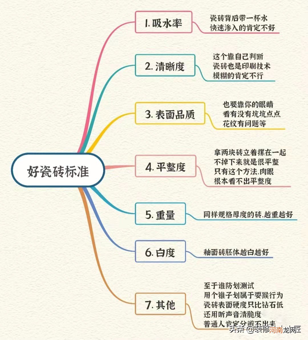 不要再纠结于品牌 我不知道这些品牌