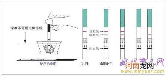 怀孕多久有反应 判断女人是否怀孕的方法全剖析