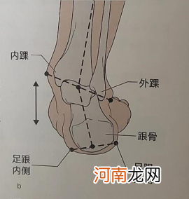 这8种凉鞋千万别给孩子穿！伤了骨头后悔就晚了！