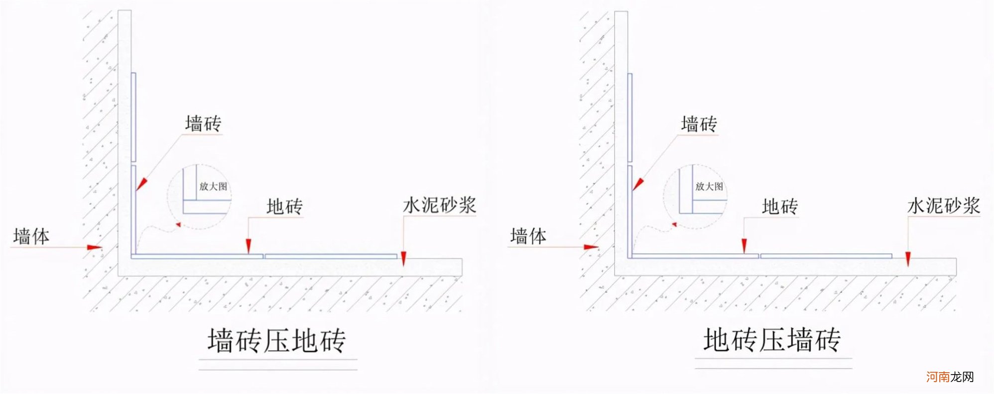 卫生间瓷砖没铺好 卫生间地砖没铺好