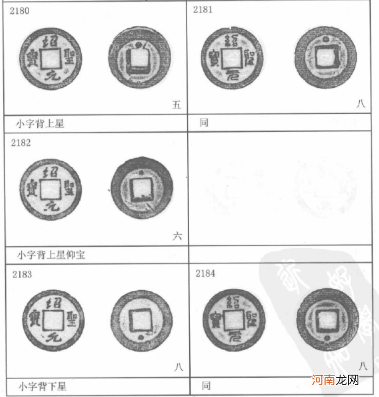 北宋古币十大珍品及存世量