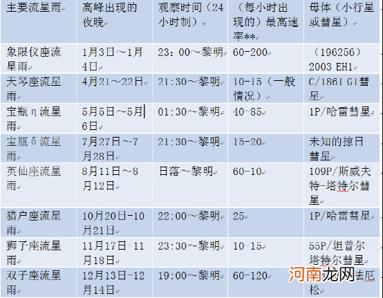 什么是陨石，陨石在天上叫什么？