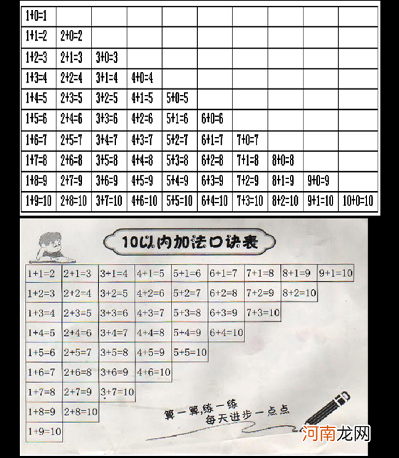 10以内加减法口诀表 数学学习口诀——凑10歌