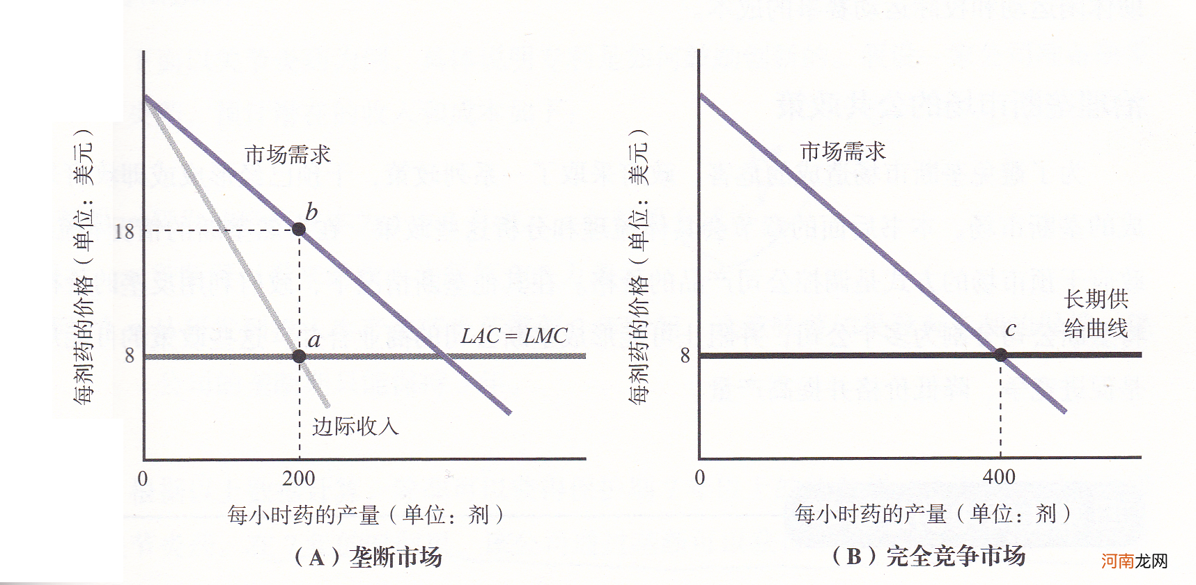 其背后是边际原在议价 议价原理