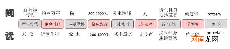 不要傻傻地分不清 陶瓷与瓷器的差异区别