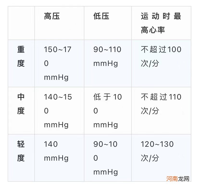 每天步行7000步最好