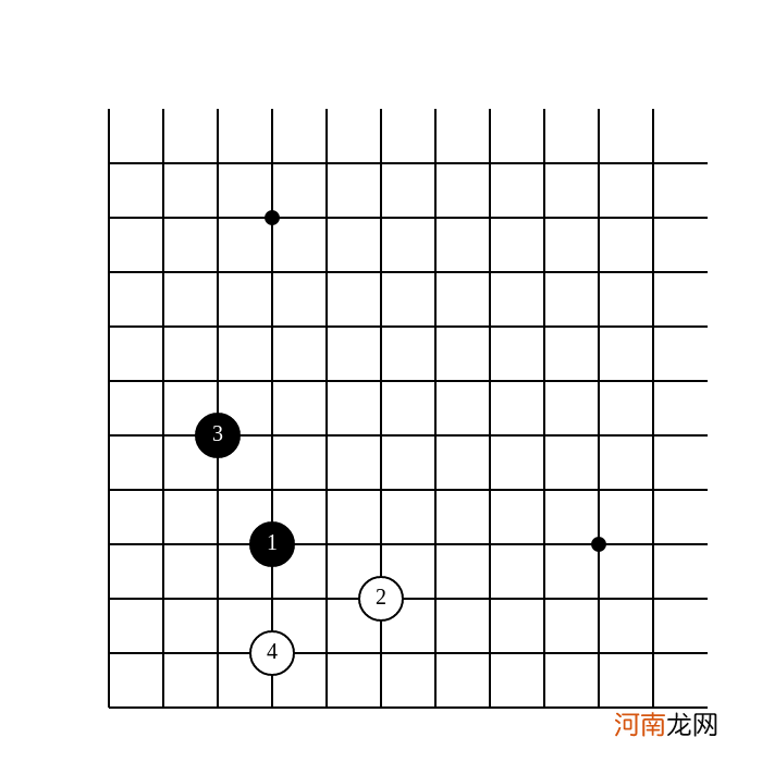 围棋初学者的十大恶手 围棋 恶手