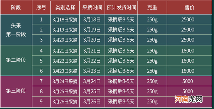 西湖龙井2022年明前茶价格 西湖龙井茶的价格