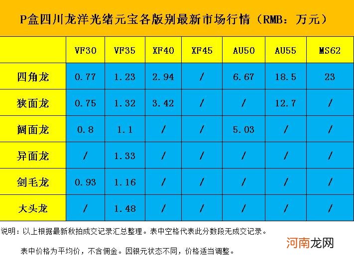 光绪元宝最新成交价格 光绪元宝所有的价格表图片