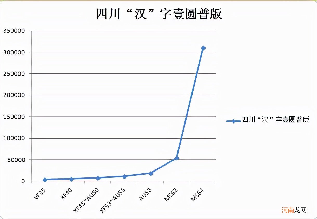 四川银币重量多少克及最新价格表