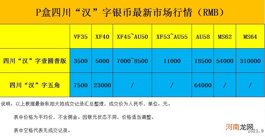 四川银币重量多少克及最新价格表