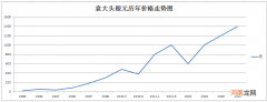 袁大头现在什么价