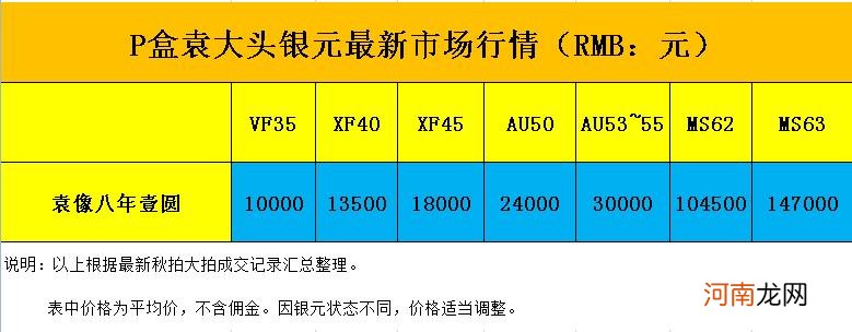 八年袁大头最新市场行情 袁大头银元图片大全和价格