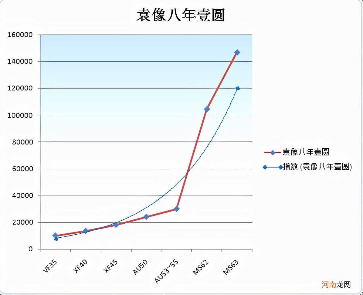 八年袁大头最新市场行情 袁大头银元图片大全和价格