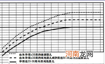 婴儿黄疸指数