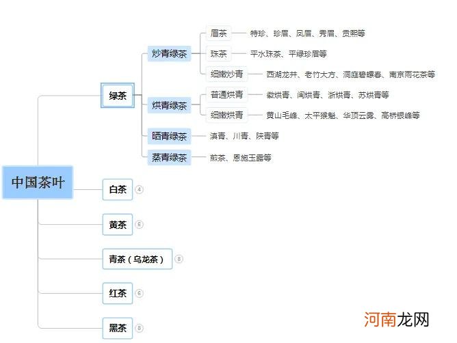 茶知识一张图就读懂了 最全入门茶知识资料大全