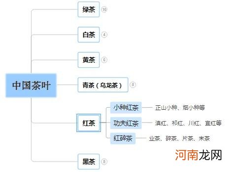 茶知识一张图就读懂了 最全入门茶知识资料大全