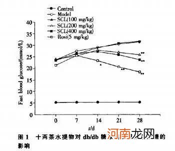 科学解释安化黑茶 安化黑茶能降血糖吗