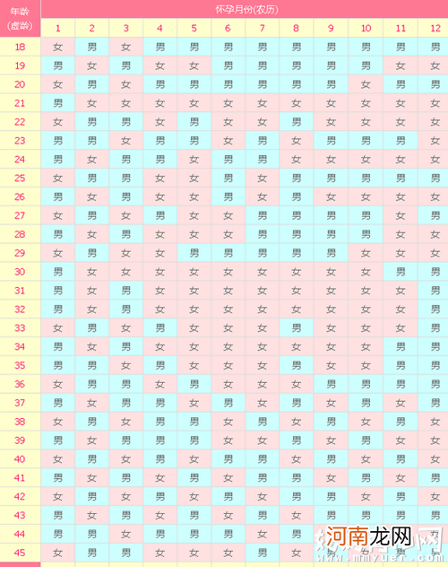 2017鸡年生男生女清宫图表怎么看，现代版准吗？