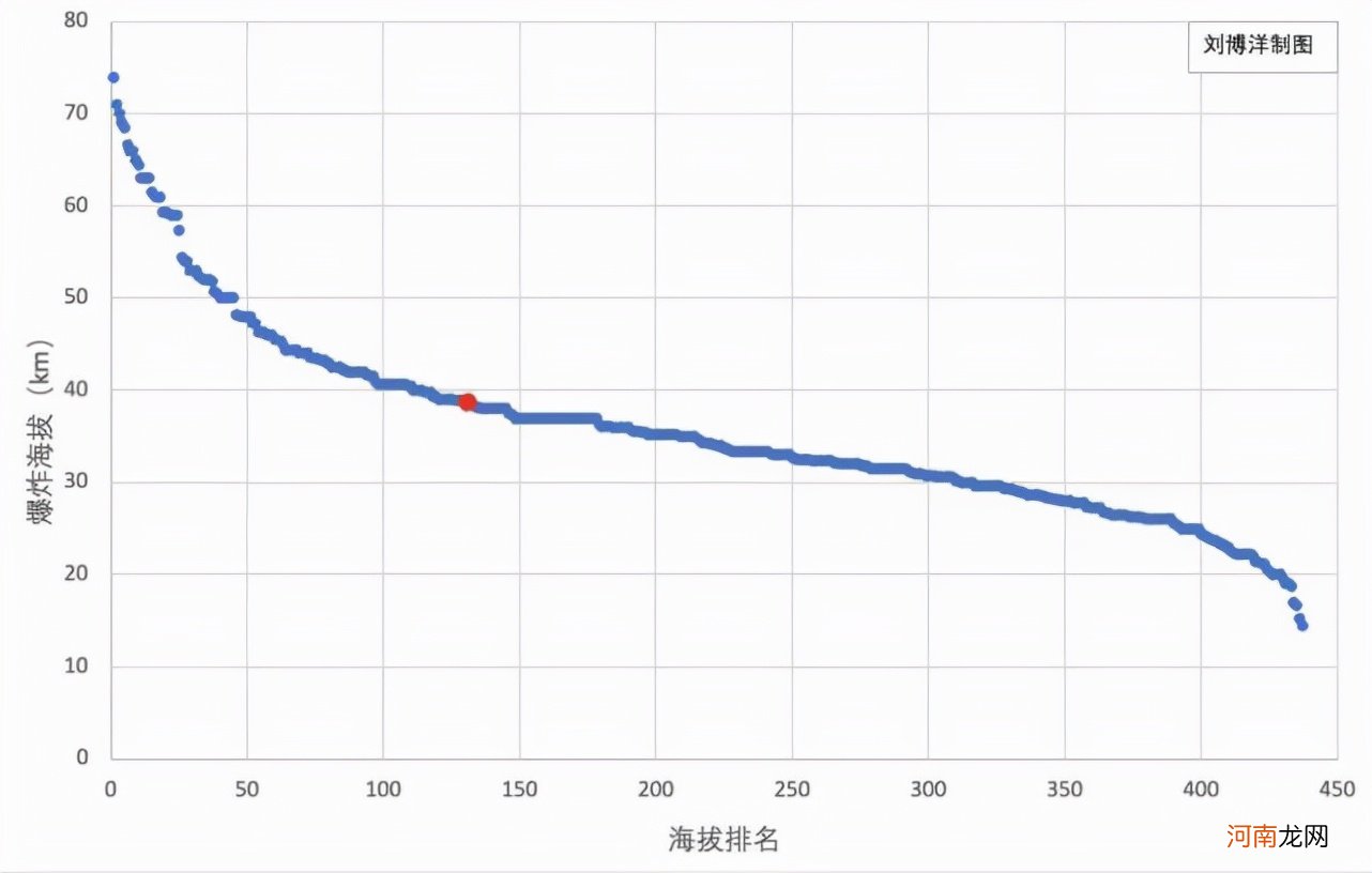 河南火流星落点出来了 河南哪个地方有陨石