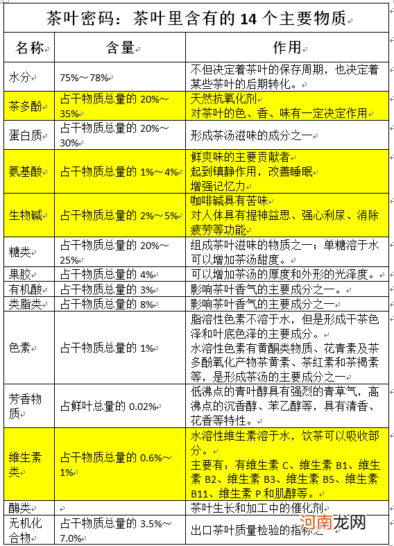 盘点茶叶里含有的14个主要物质 茶叶里含有什么物质