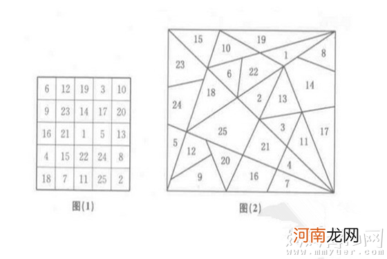 孩子上课注意力不集中怎么办之专业训练法