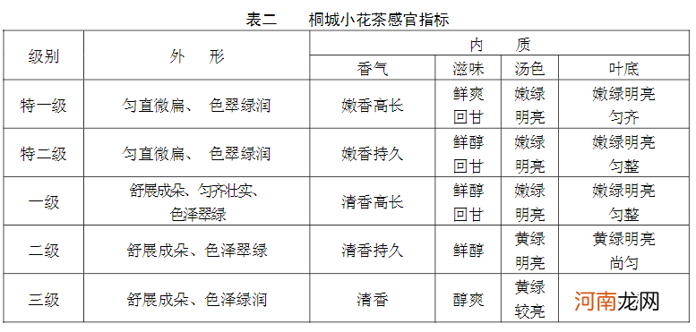 安徽九大名茶 产于安徽的名茶是哪一种