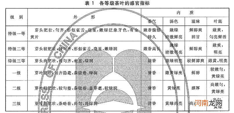 安徽九大名茶 产于安徽的名茶是哪一种