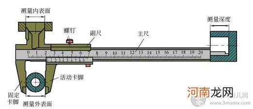 游标卡尺的读数方法和使用方法