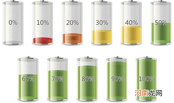 怎么给手机充电？ 手机充电充到多少拔最好