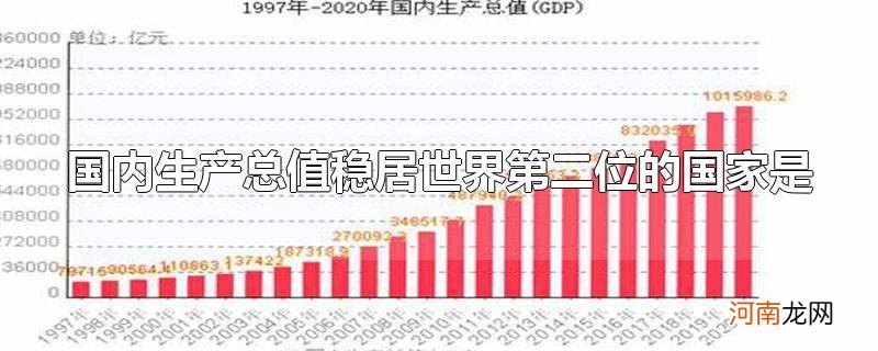 国内生产总值稳居世界第二位的国家是