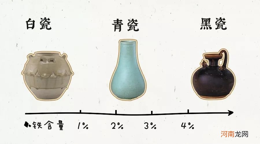 读懂瓷器的演变与分类 陶瓷发展历史及种类