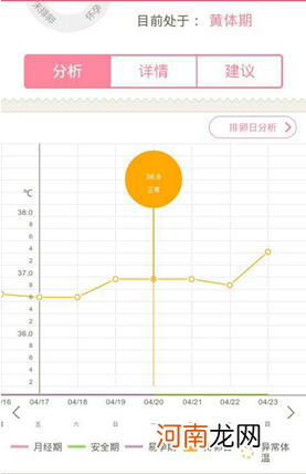 排卵后几天着床 受精卵的着床时间