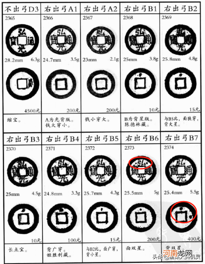 大明通宝图片及价格表