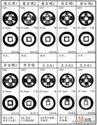 大明通宝图片及价格表