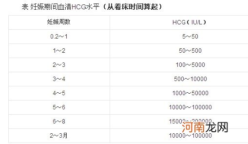 hcg是什么意思 hcg正常值是多少