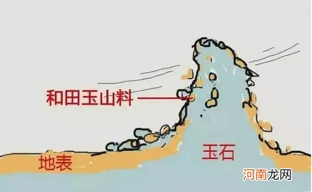 一篇看懂和田玉 山料玉是什么意思