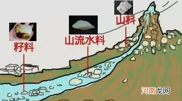 一篇看懂和田玉 山料玉是什么意思