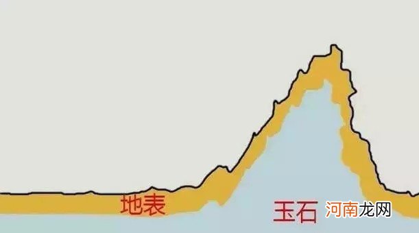 一篇看懂和田玉 山料玉是什么意思