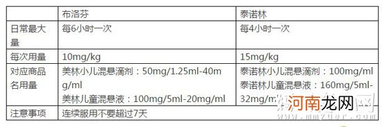 孩子发烧如何退烧？90%宝妈都犯过的错你中“招”了没？