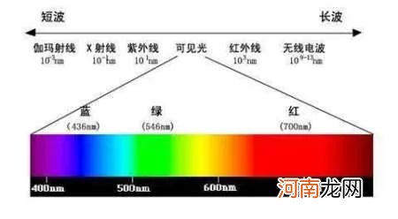 琥珀蜜蜡的荧光反应 真蜜蜡用手机灯照会什么颜色