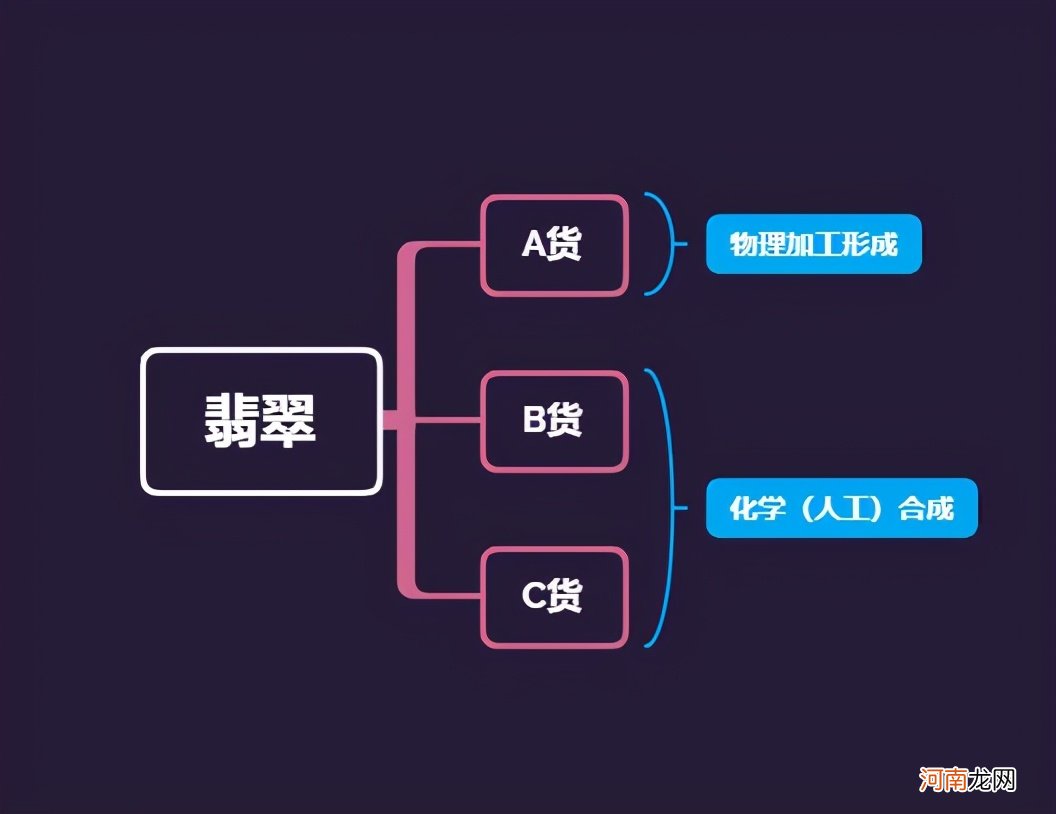 翡翠abc货的区别专业知识