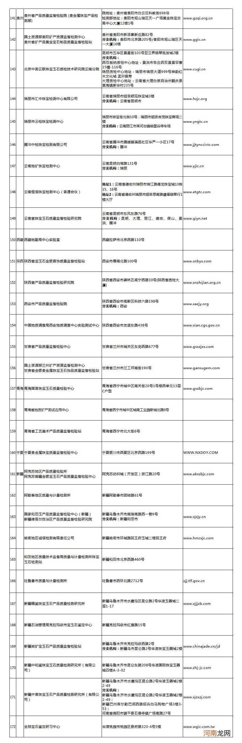 国内172家靠谱的珠宝鉴定机构清单 翡翠权威鉴定机构