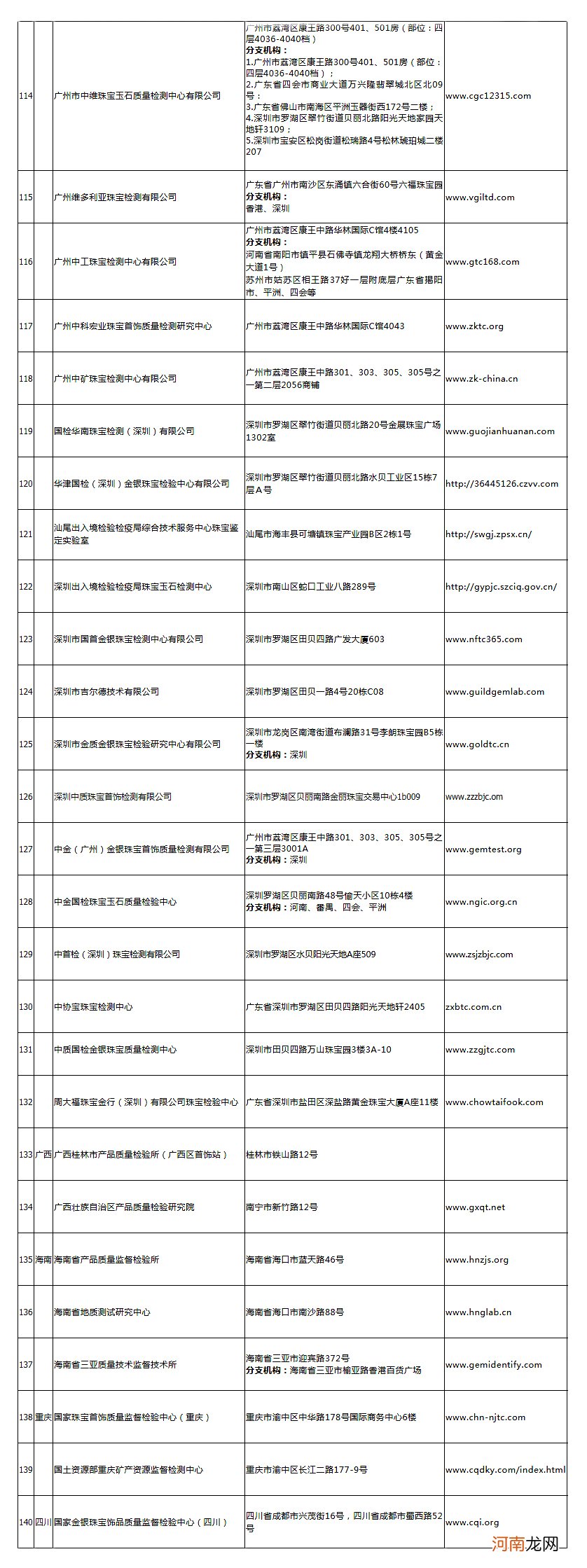 国内172家靠谱的珠宝鉴定机构清单 翡翠权威鉴定机构